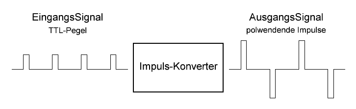 Impuls-Konverter