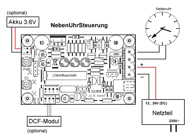 Anschluss-Skizze NUS6.0