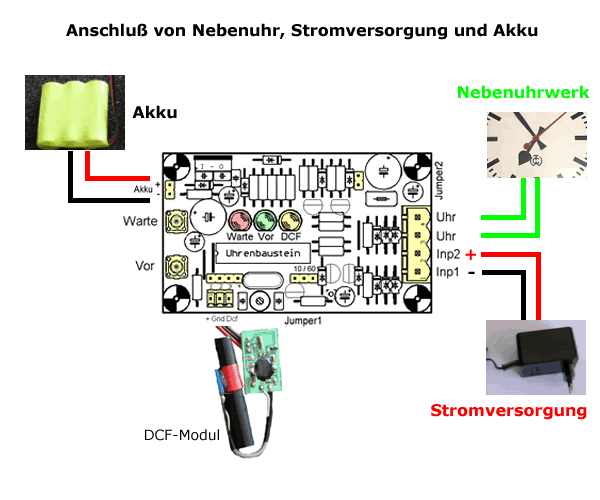 Anschluss-Skizze Min 4.x