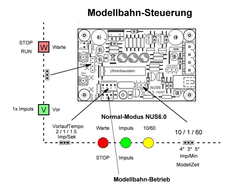 Modellbahn-Steuerung